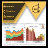 صنعت شیل ایالات متحده با افزایش قیمت نفت جان تازه می گیرد