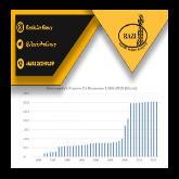 آیا ونزوئلا بر سر نفت جنگ خواهد کرد؟